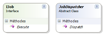 Job & JobDispatcher diagram